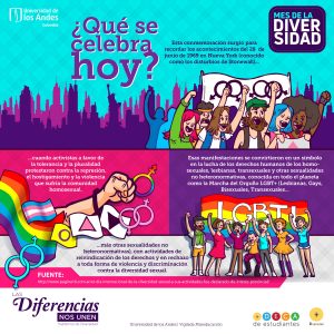 ¿Qué se celebra hoy? – Ágora